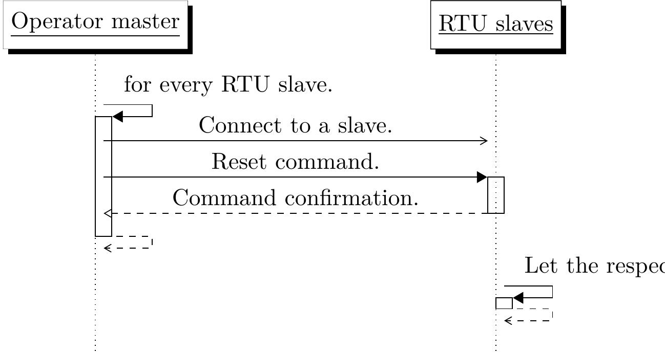 Figure 27 - from Comparison of SCADA protocols and