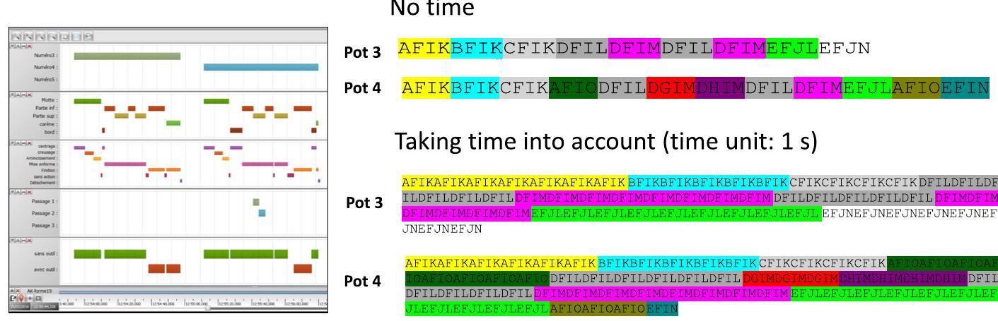 Potter Software Representation of the courses of action of a potter (hak)