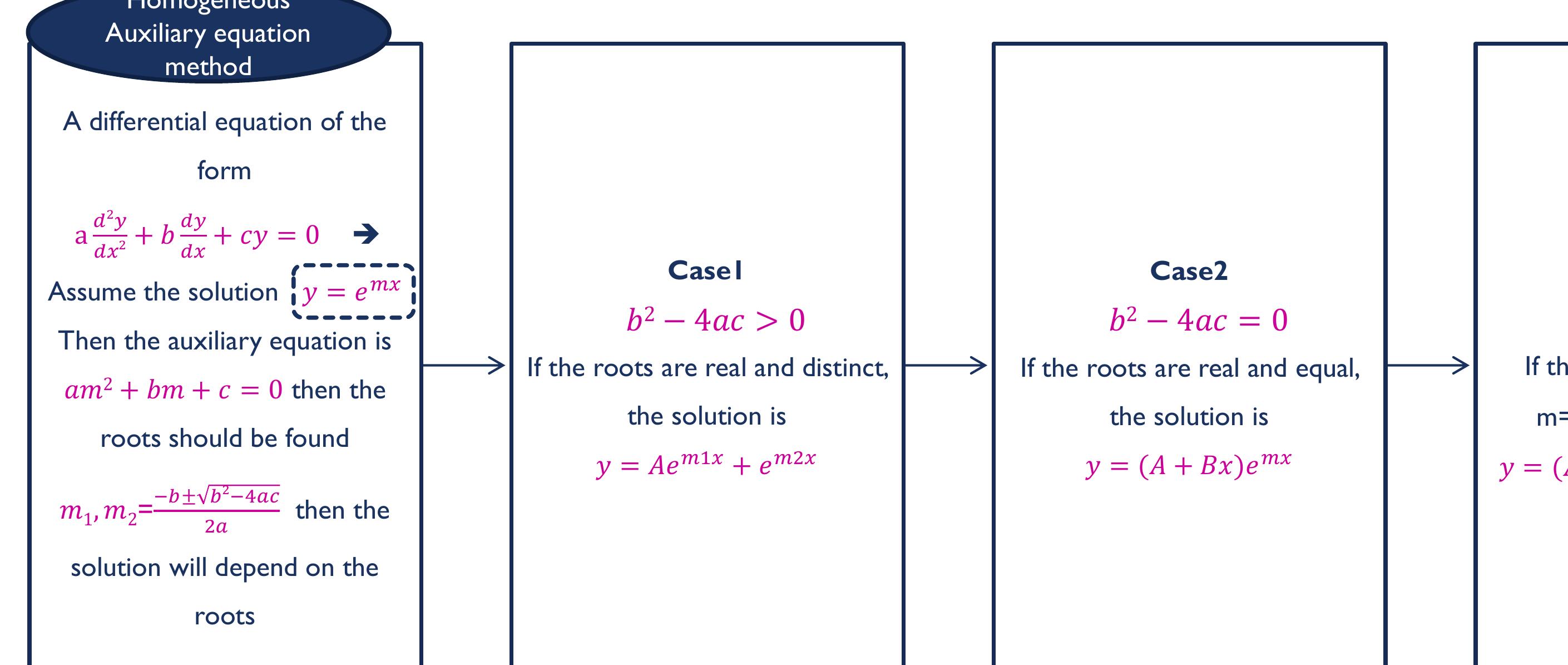 Figure 26