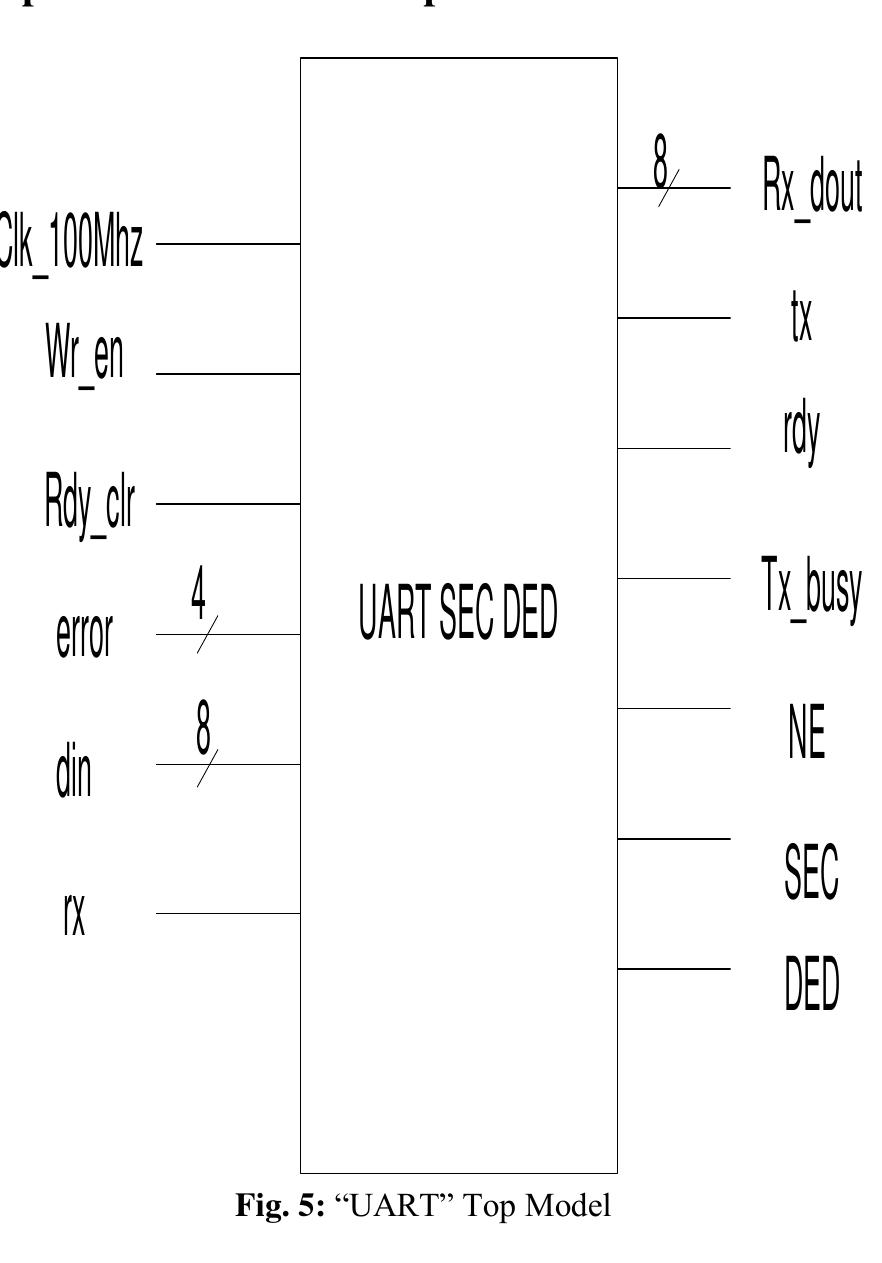 Figure 4 - from FPGA Implementation of UART with Single