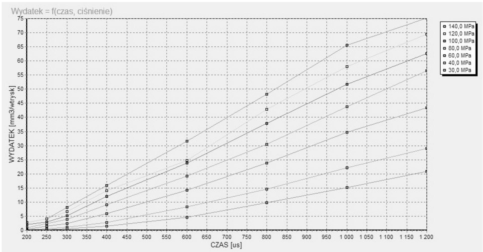 The rule of common rail electromagnetic injector’s work