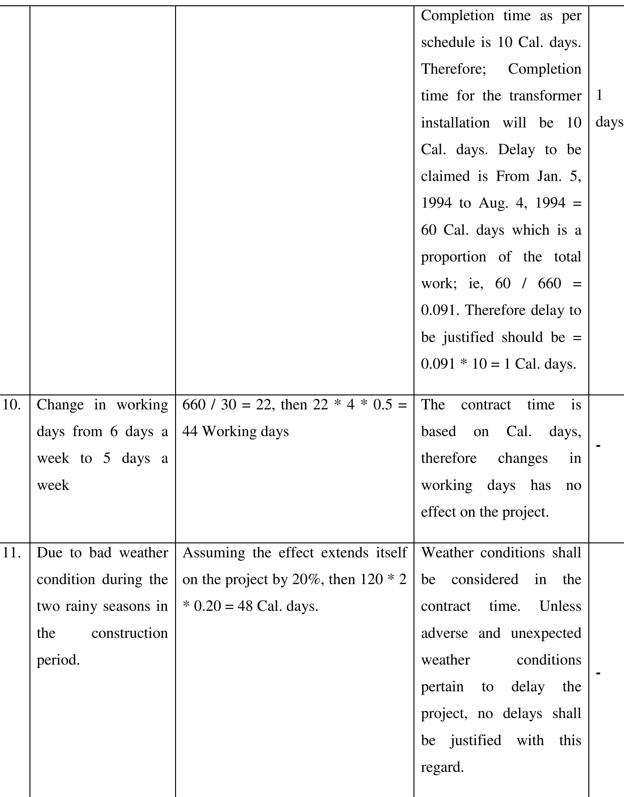 Table 11 Comparisons Between MDB FIDIC 2010 And PPA table-11-comparisons-between-mdb-fidic-2010-and-ppa
