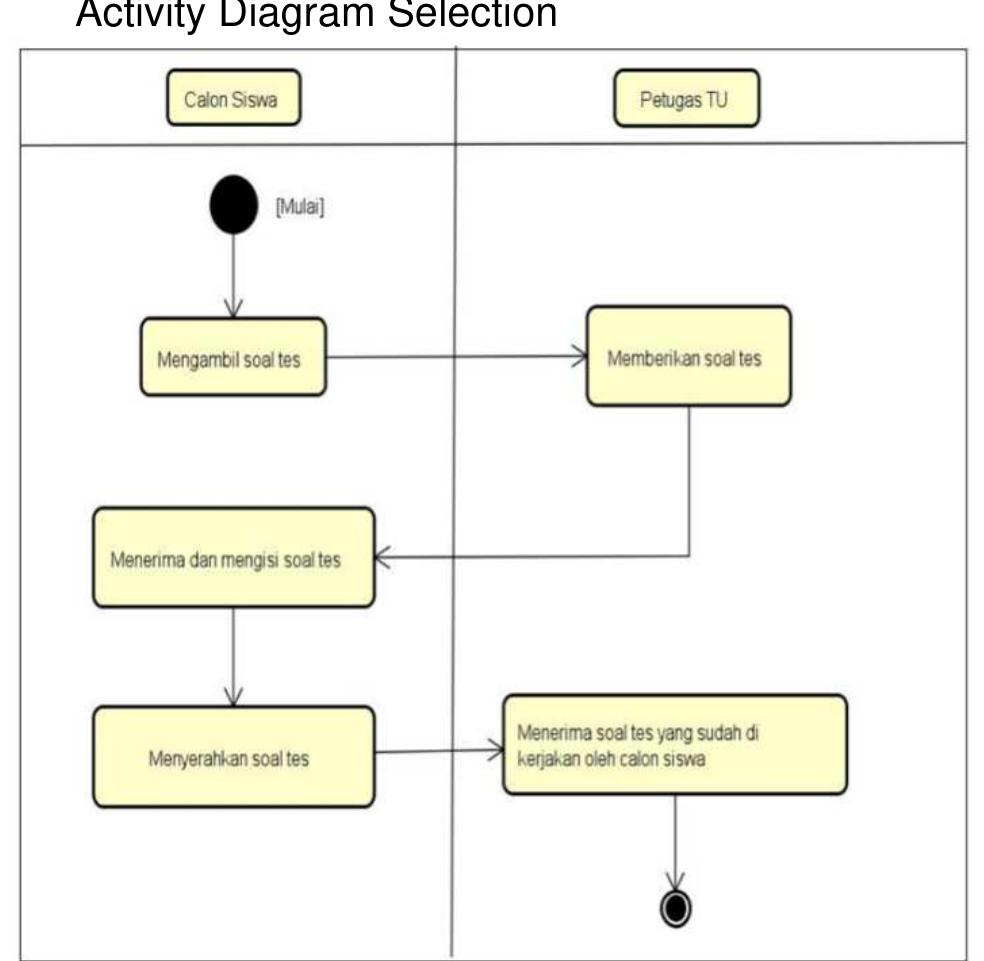 Picture 6. activity diagram report