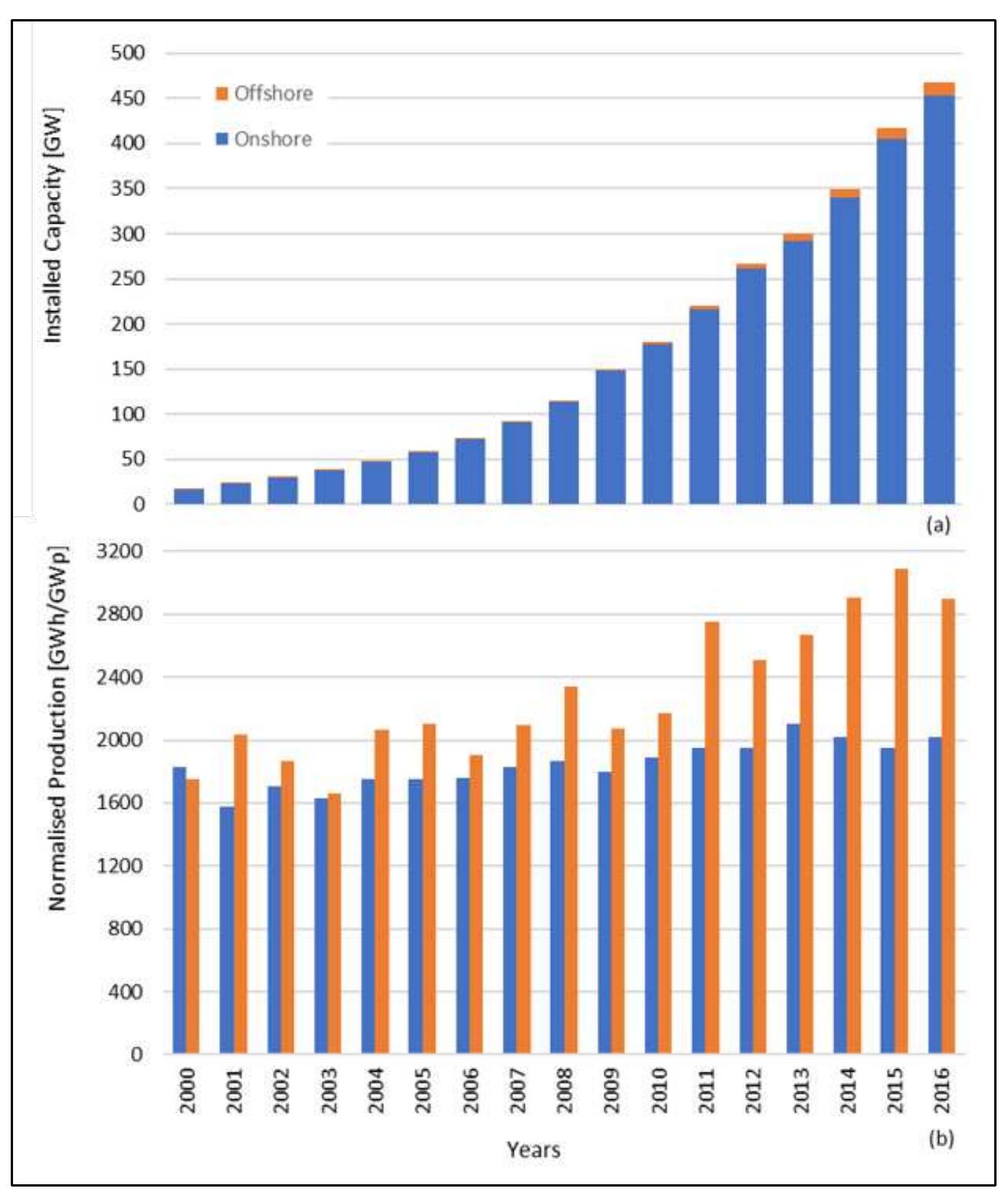 (PDF) OFFSHORE WIND RESOURCE ASSESSMENT OFF THE SOUTH AFRICAN COASTLINE