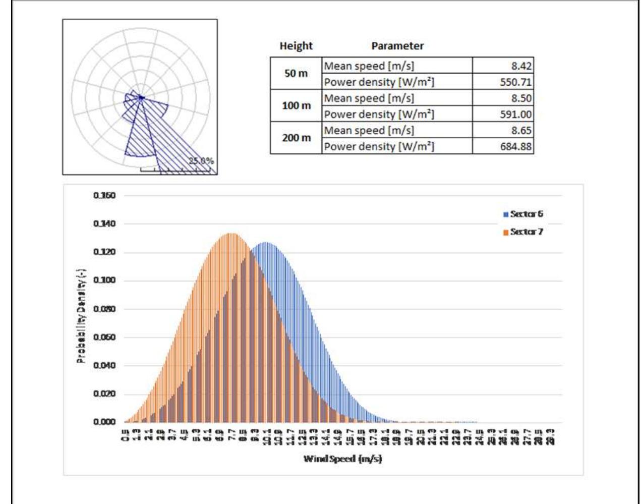 (PDF) OFFSHORE WIND RESOURCE ASSESSMENT OFF THE SOUTH AFRICAN COASTLINE