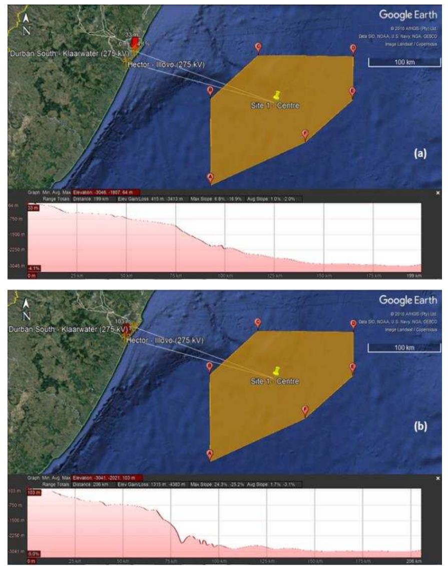 (PDF) OFFSHORE WIND RESOURCE ASSESSMENT OFF THE SOUTH AFRICAN COASTLINE