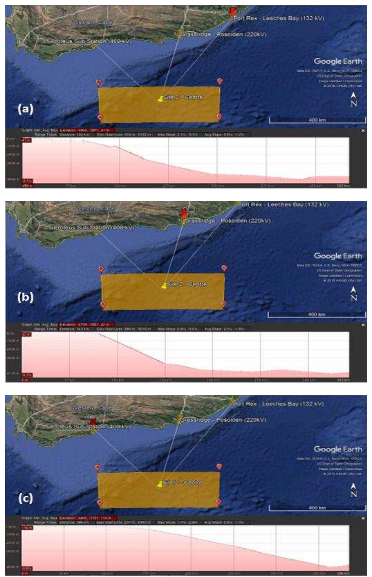 (PDF) OFFSHORE WIND RESOURCE ASSESSMENT OFF THE SOUTH AFRICAN COASTLINE