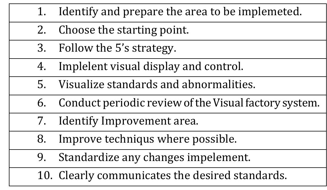 (PDF) IRJET- A Review Paper on Visual Factory