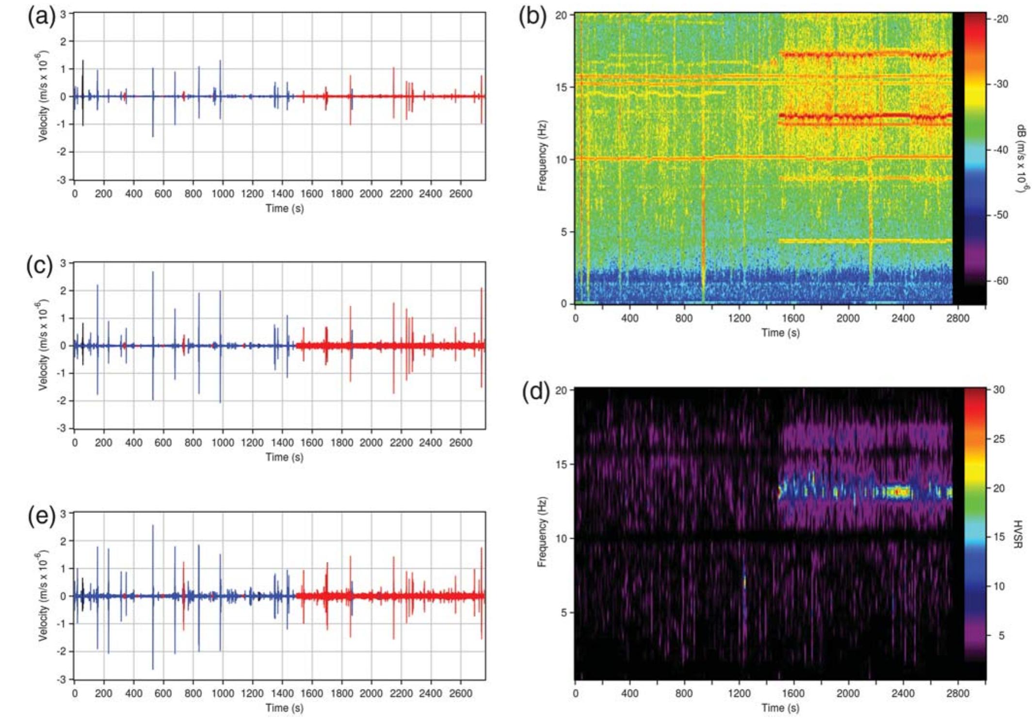 (PDF) Selection of Time Windows in the Horizontal-to-Vertical Noise ...