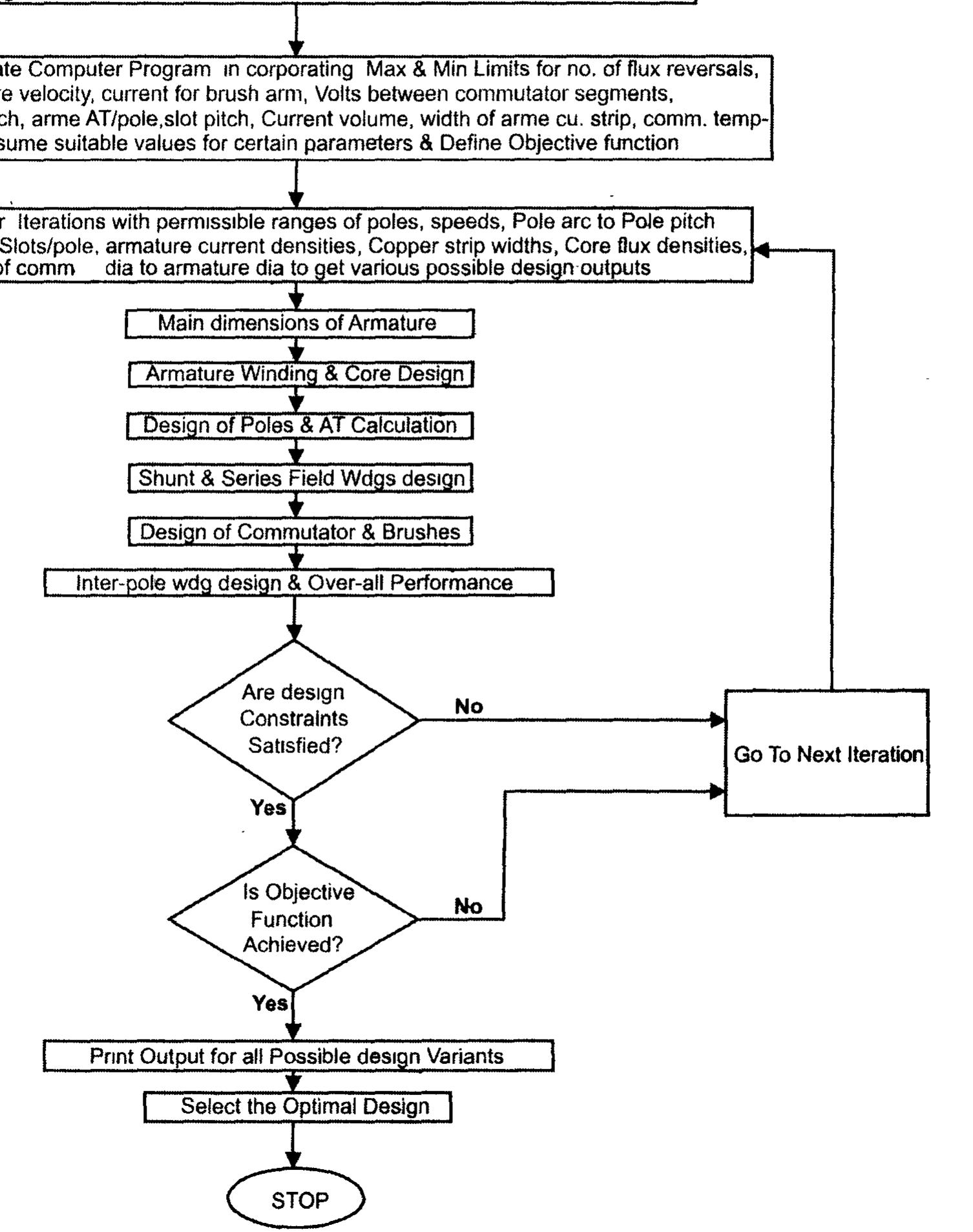 (PDF) Computer-Aided Design of Electrical Machines