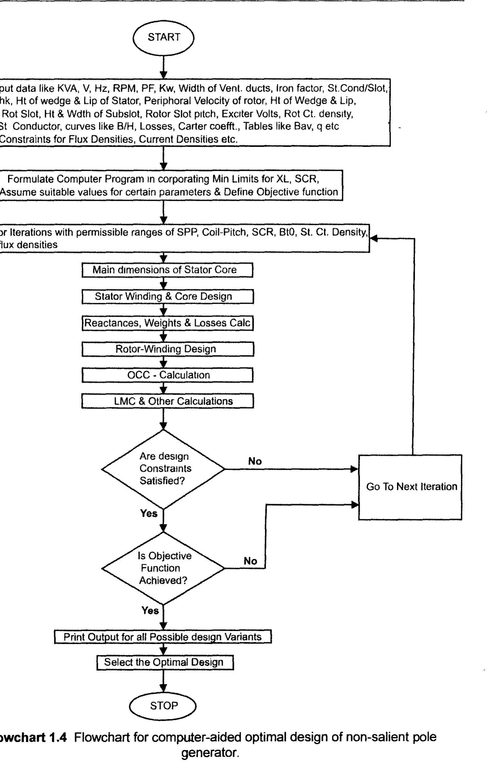 (PDF) Computer-Aided Design of Electrical Machines