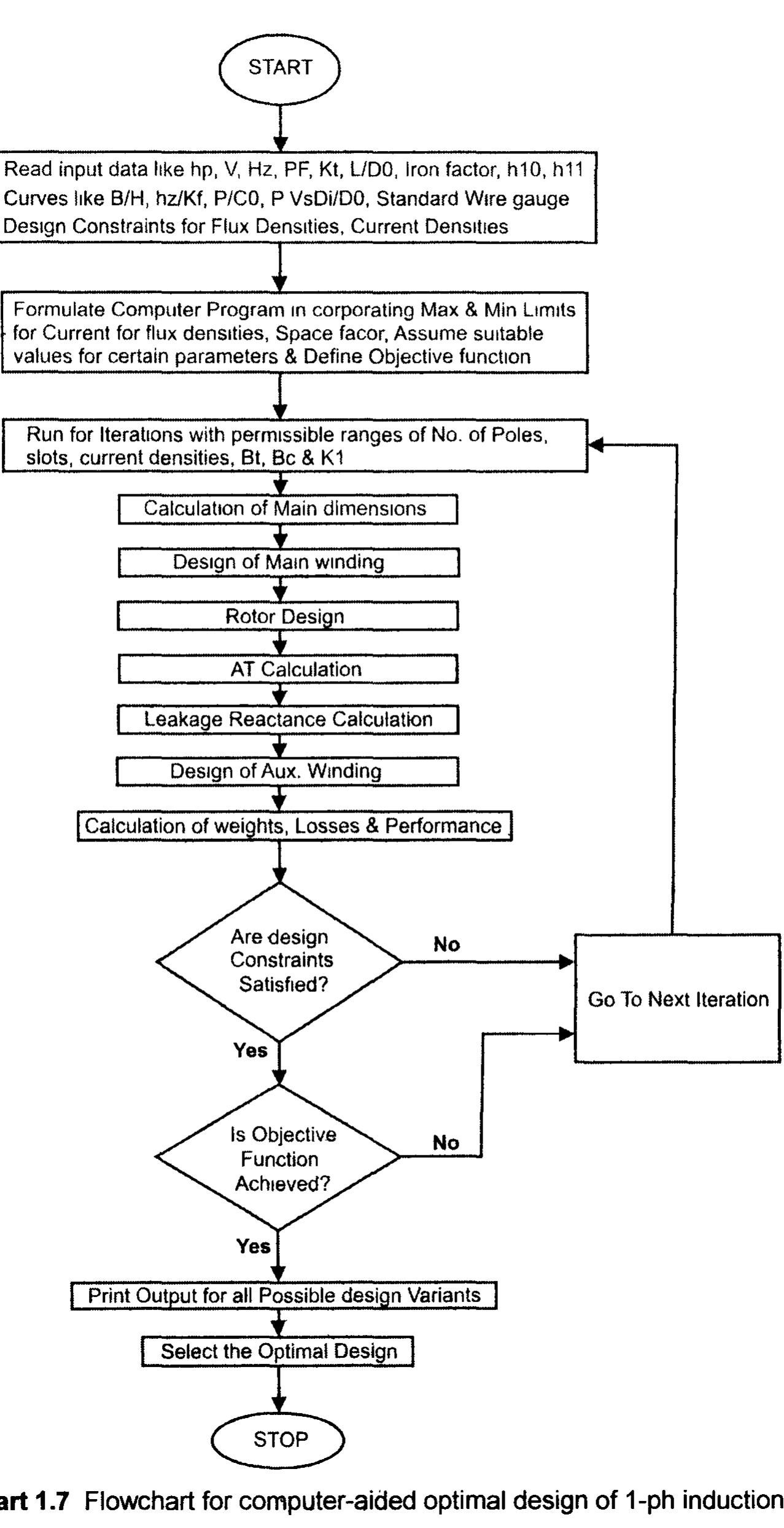 (PDF) Computer-Aided Design of Electrical Machines