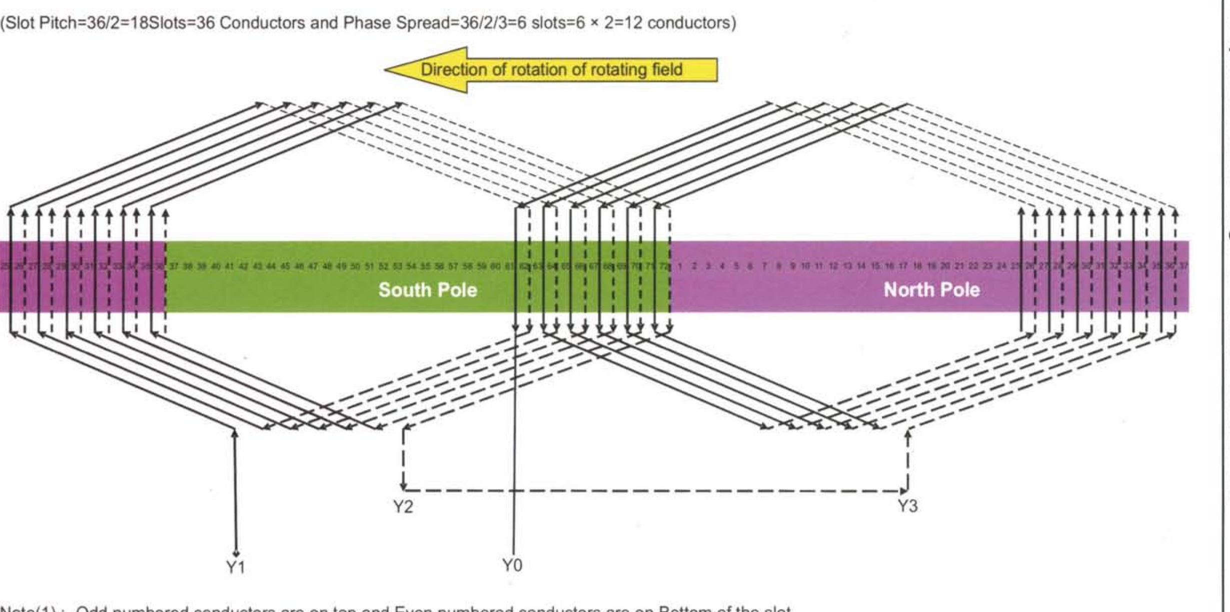 (PDF) Computer-Aided Design of Electrical Machines