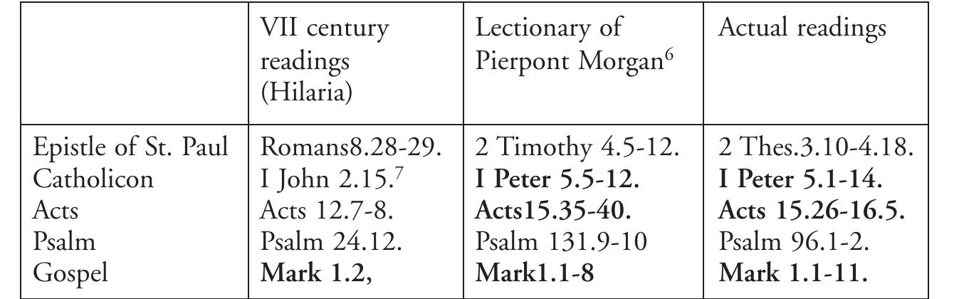 (PDF) TWO LITURGICAL QUOTATIONS FROM COPTIC HAGIOGRAPHICAL TEXTS