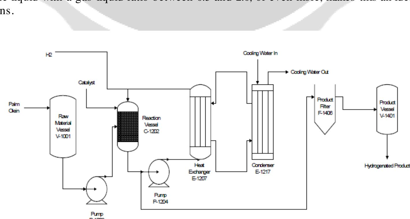 (PDF) Computer Aided Process Design for Hydrogenation of Oil using Jet ...