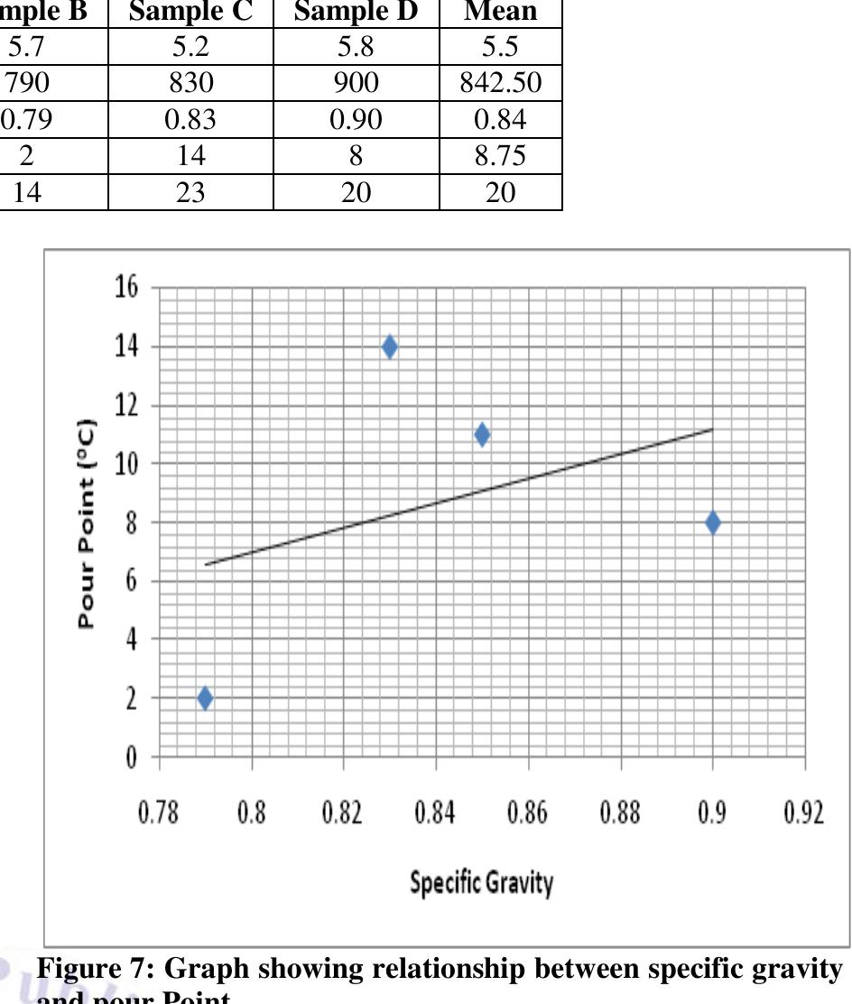 PDF) Determination of Cloud and Pour Point of Crude Oil with Reference to  Crude Transportation, image size:944x1113