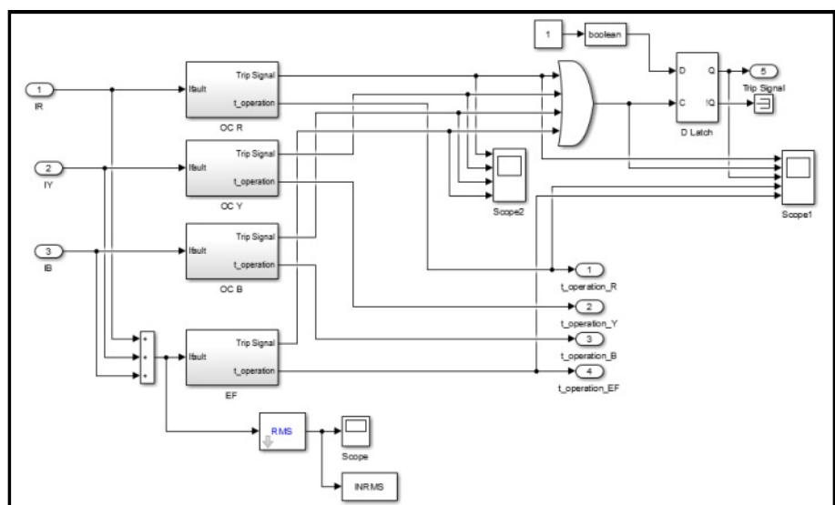 (PDF) Modeling and Simulation of Overcurrent and Earth Fault Relay for ...