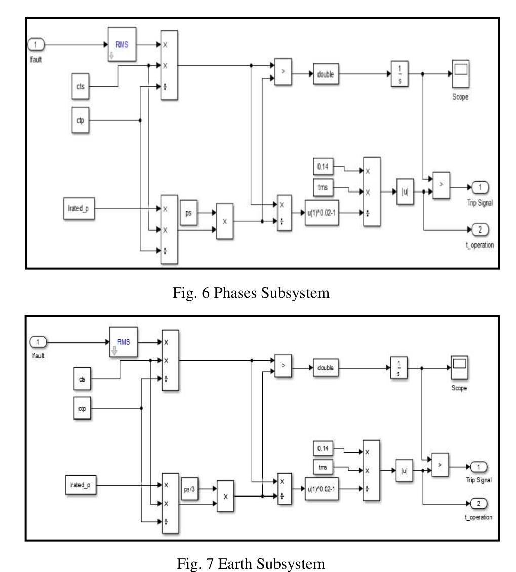 (PDF) Modeling and Simulation of Overcurrent and Earth Fault Relay for ...