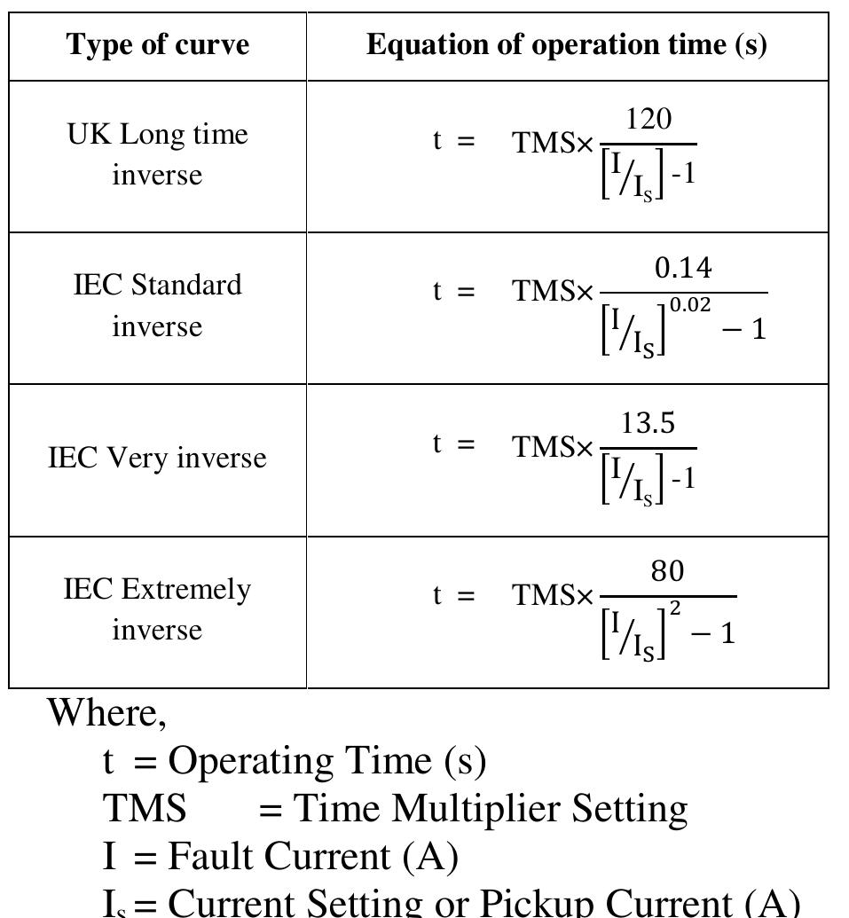 Time Inverse Relay Setting Calculation (PDF) Modeling and Simulation of Overcurrent and Earth Fault Relay for ...
