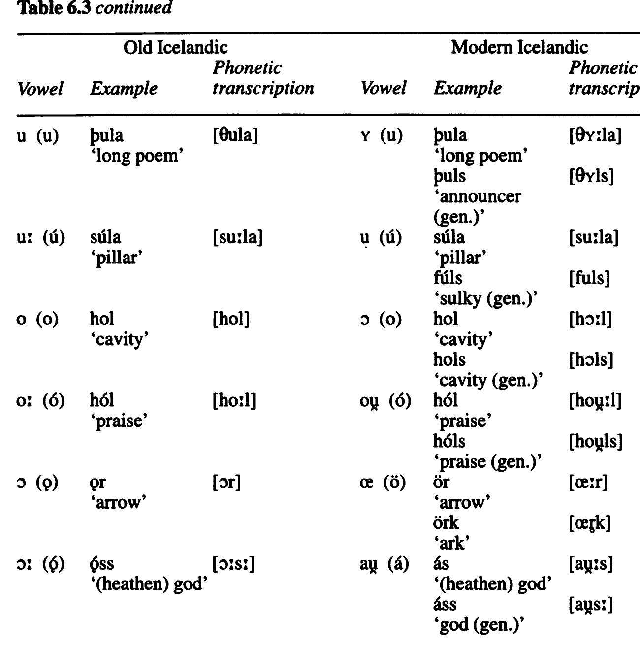 PDF) THE GERMANIC LANGUAGES