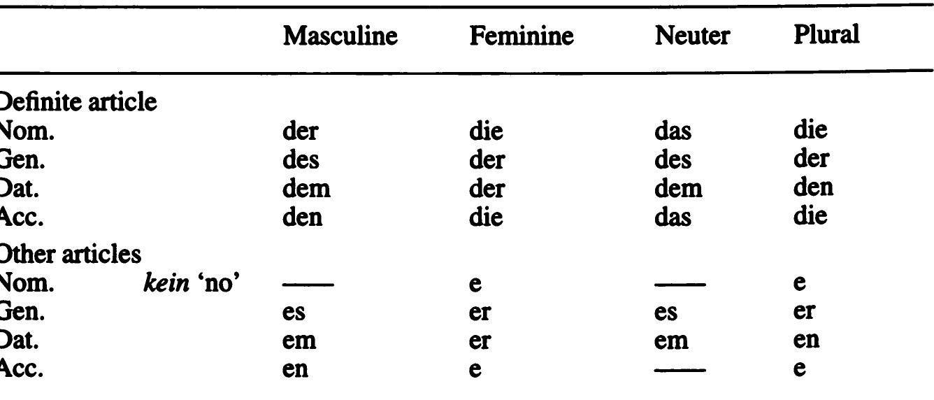 PDF) THE GERMANIC LANGUAGES