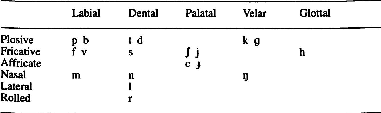 PDF) THE GERMANIC LANGUAGES