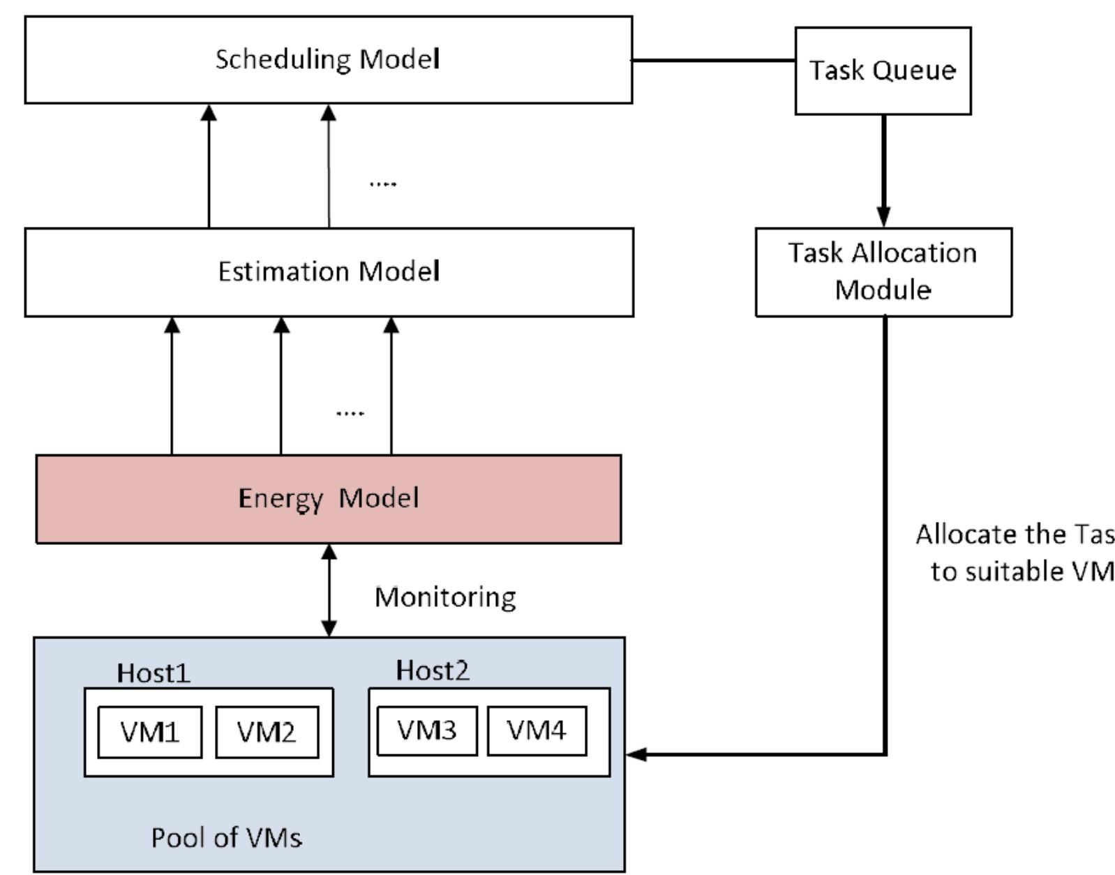 (PDF) Energy aware multi objective genetic algorithm for task ...