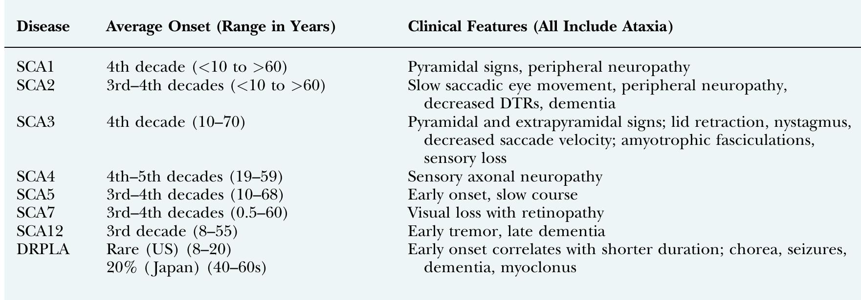 _ autosomal dominant cerebellar ataxias: clinical