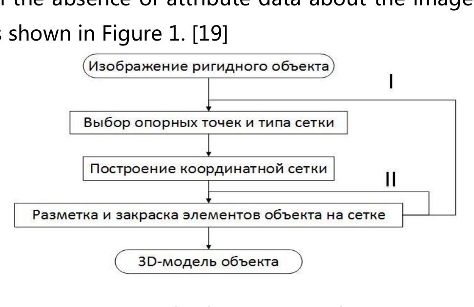 Figure 1 - from Построение 3d-моделей ригидных объектов по