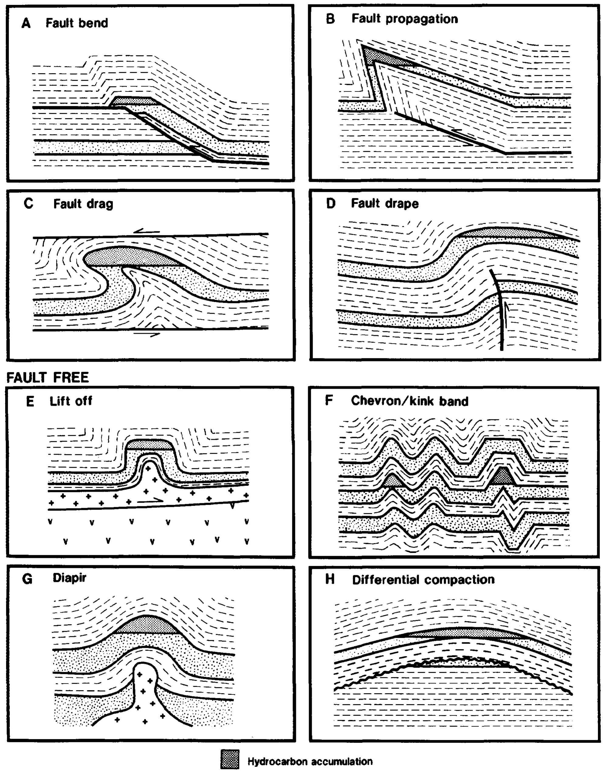 Structural Compaction Traps (PDF) Hydrocarbon Traps