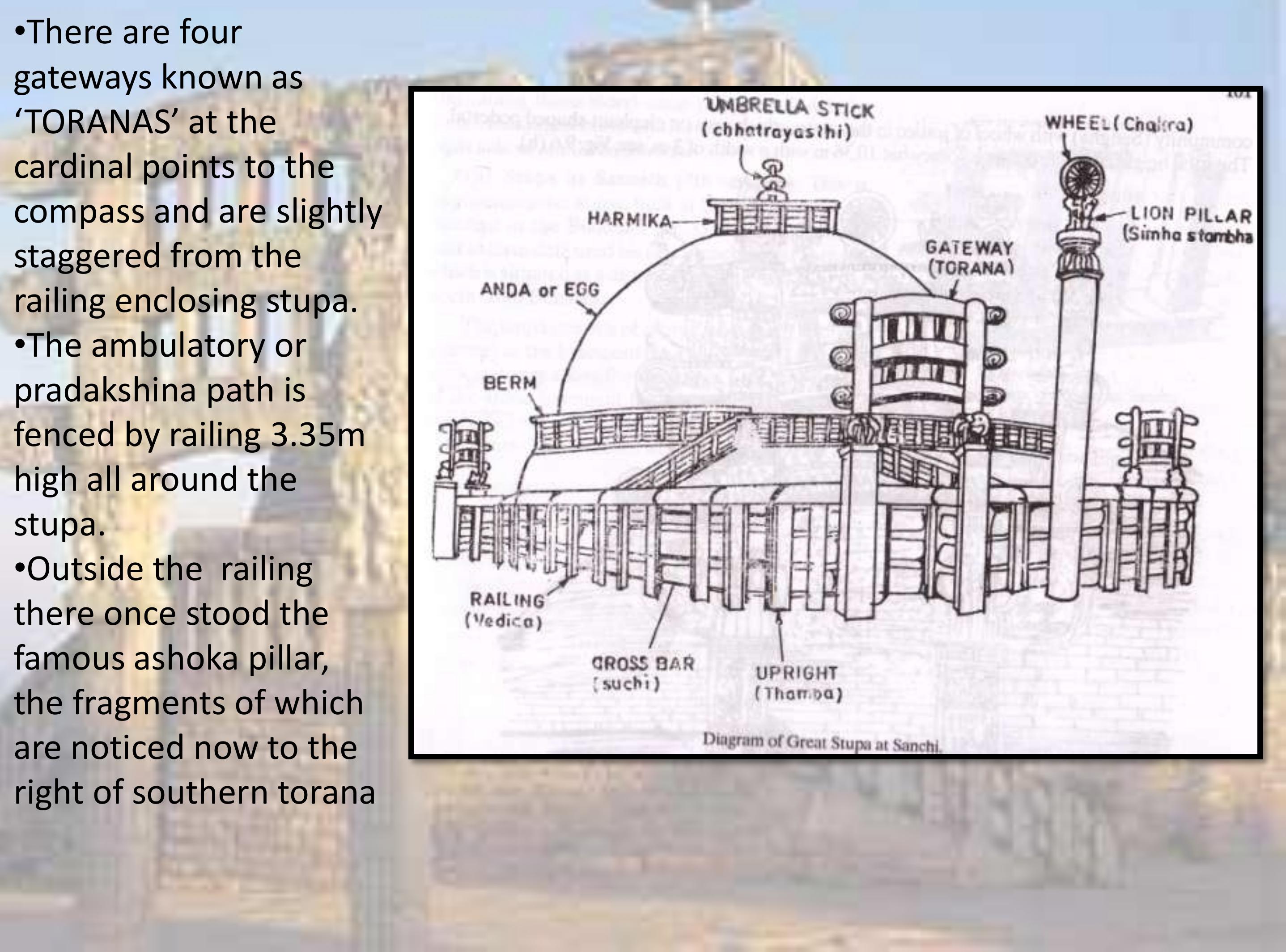 (PDF) BUDDHIST ARCHITECTURE