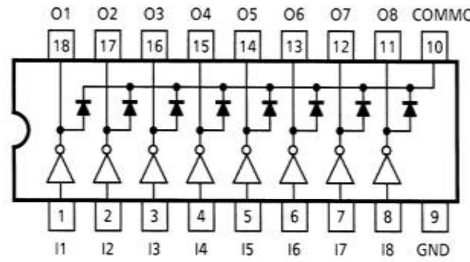 In this pin configuration 1 to 8 pinis input pinand11to 18
