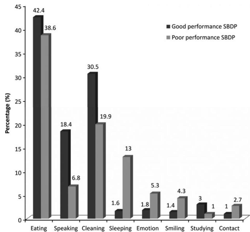 (PDF) Impact of school-based dental program performance on the oral ...