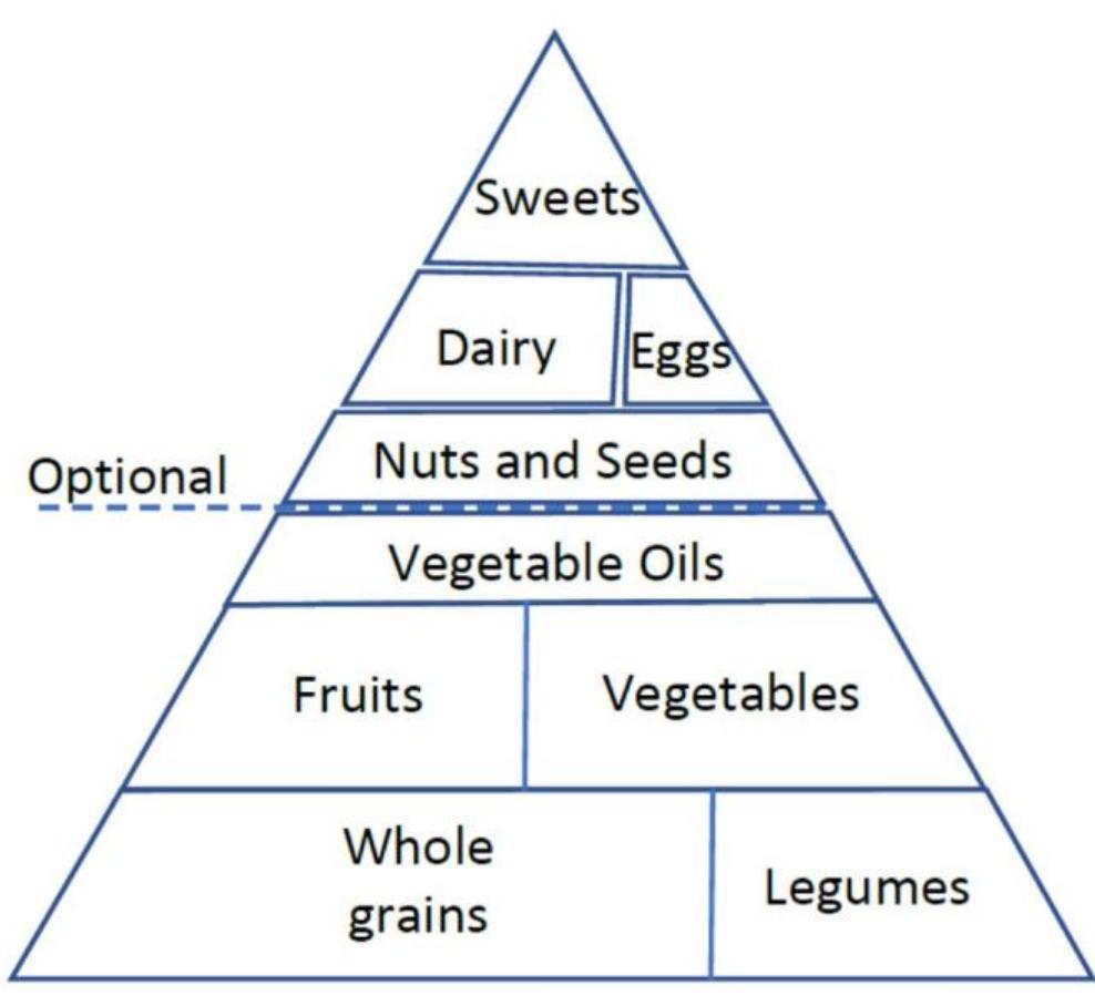 PDF) Emerging Technologies Towards Agriculture, Food and