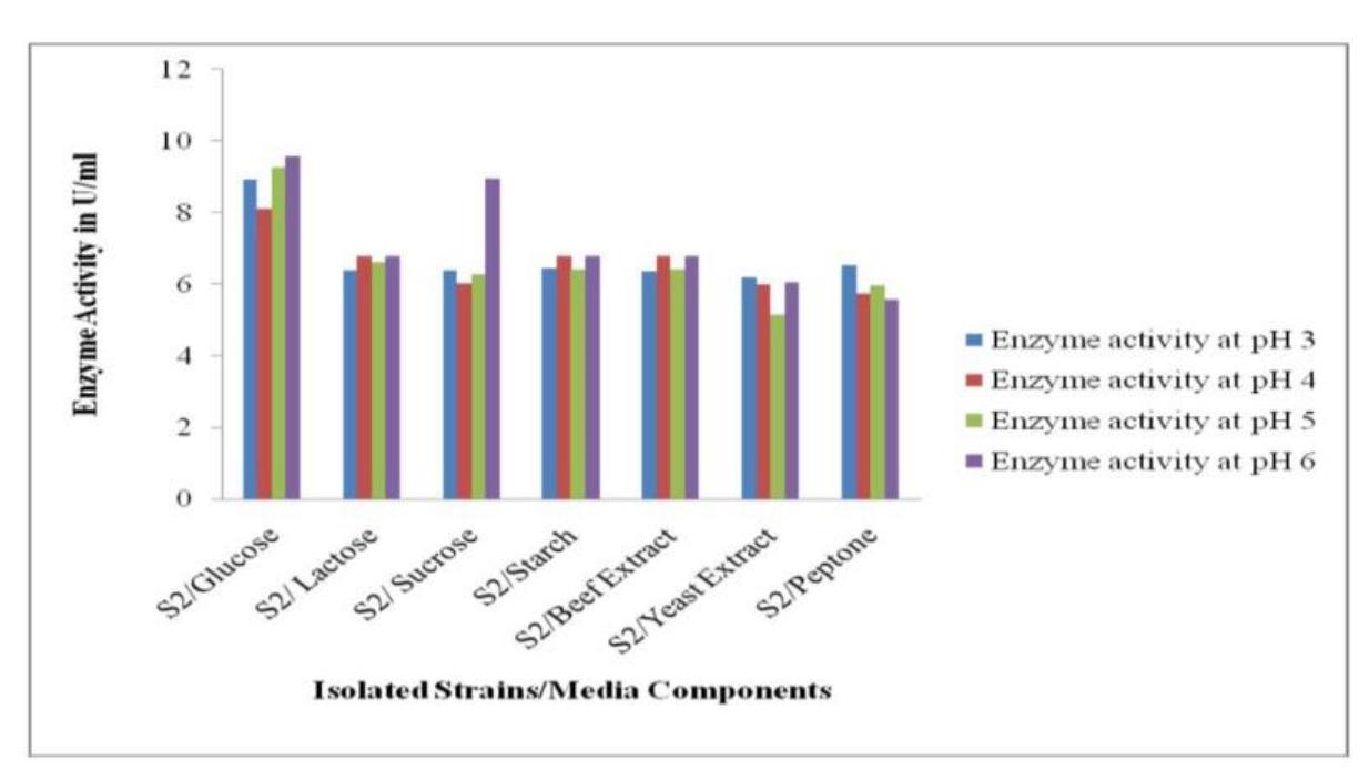 PDF) Emerging Technologies Towards Agriculture, Food and