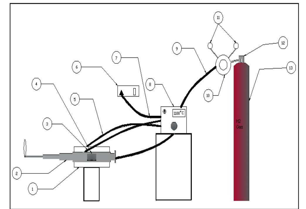 (PDF) Design and Development of a Hydrogen-Sintering Machine and its ...
