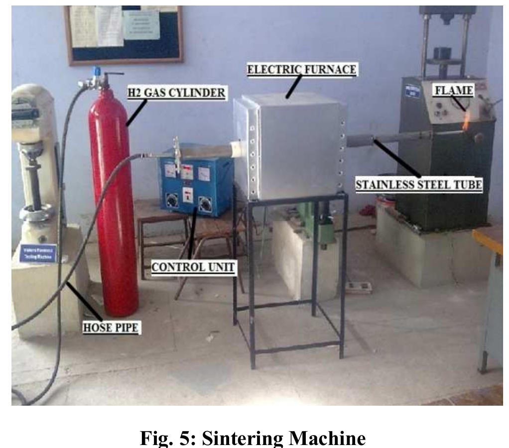 Figure 4 - Design and Development of a Hydrogen-Sintering