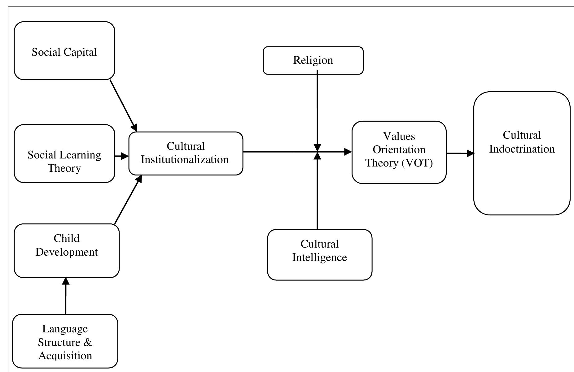 (PDF) CULTURAL INDOCTRINATION AND OPEN INNOVATION IN INTERNATIONAL BUSINESS