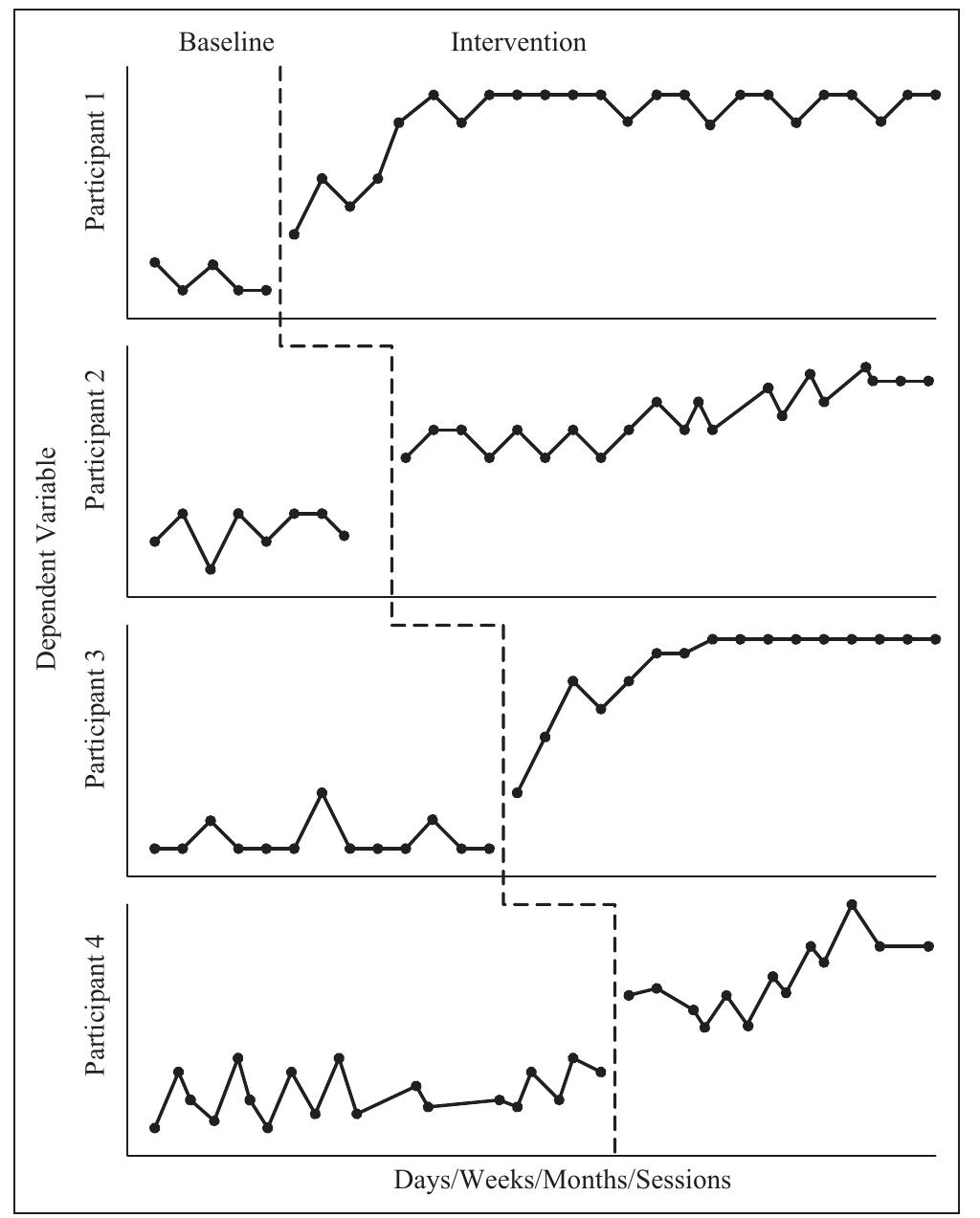 (PDF) Single-Case Intervention Research Design Standards