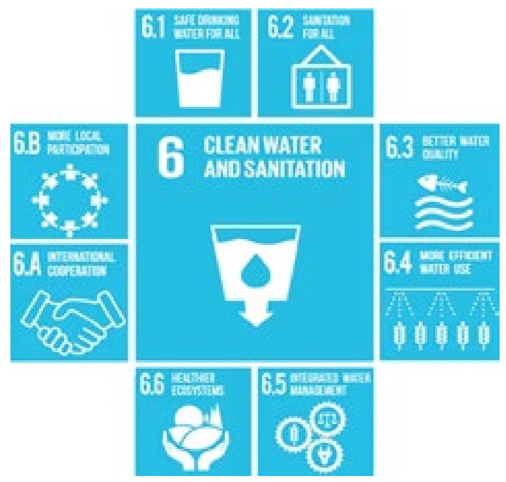 (PDF) Water Security and the Sustainable Development Goals GLOBAL WATER ...