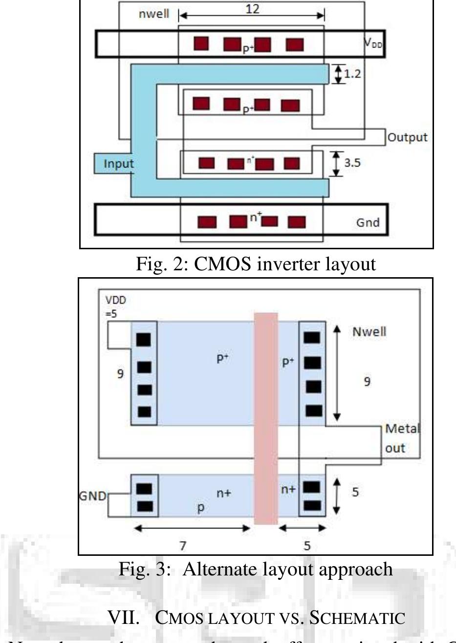 Inverte Cmos Design (PDF) Study and Analysis of CMOS Inverter and Layout Implementation