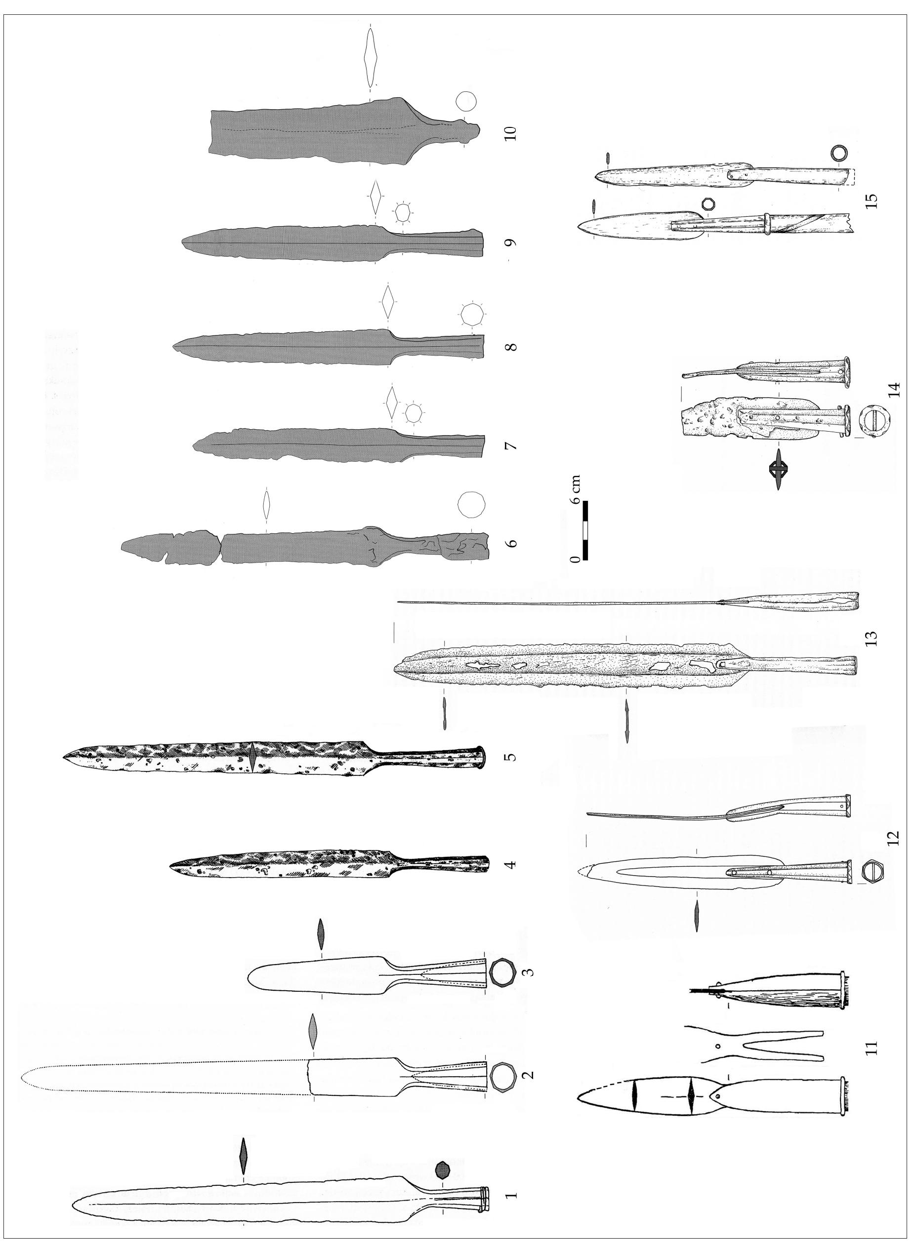 Figure 5 - from Dogs of war in the Baltic Sea area. The case
