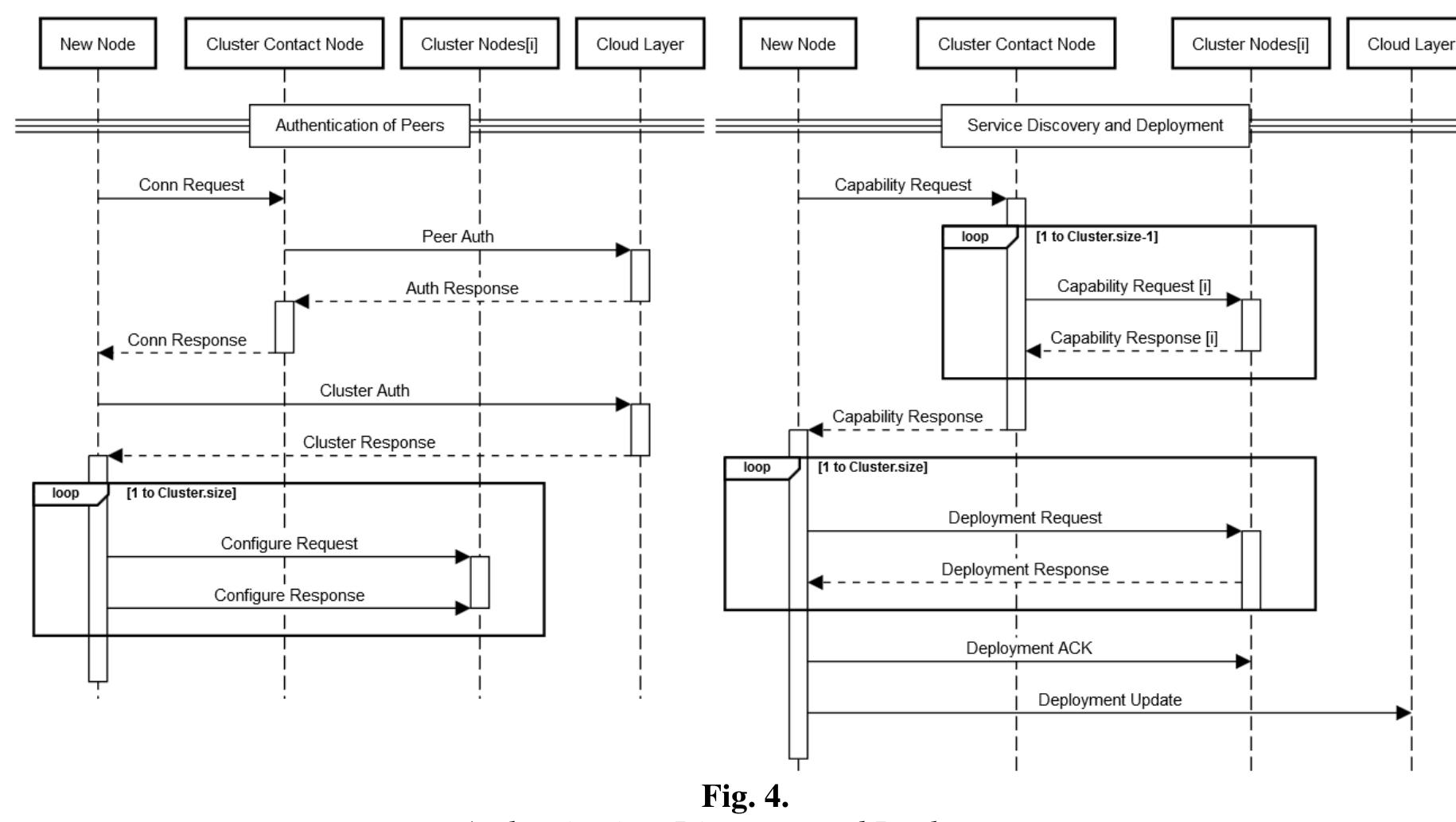 (PDF) SMART TRANSPORTATION PLATFORM FOR BIG DATA ANALYTICS AND ...
