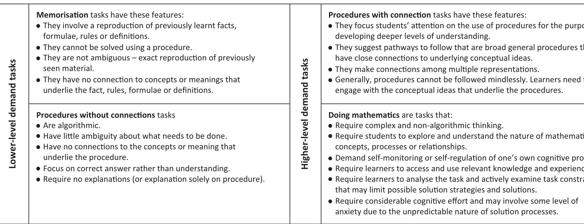 Figure 1 - from Mellor, Clark, Essien