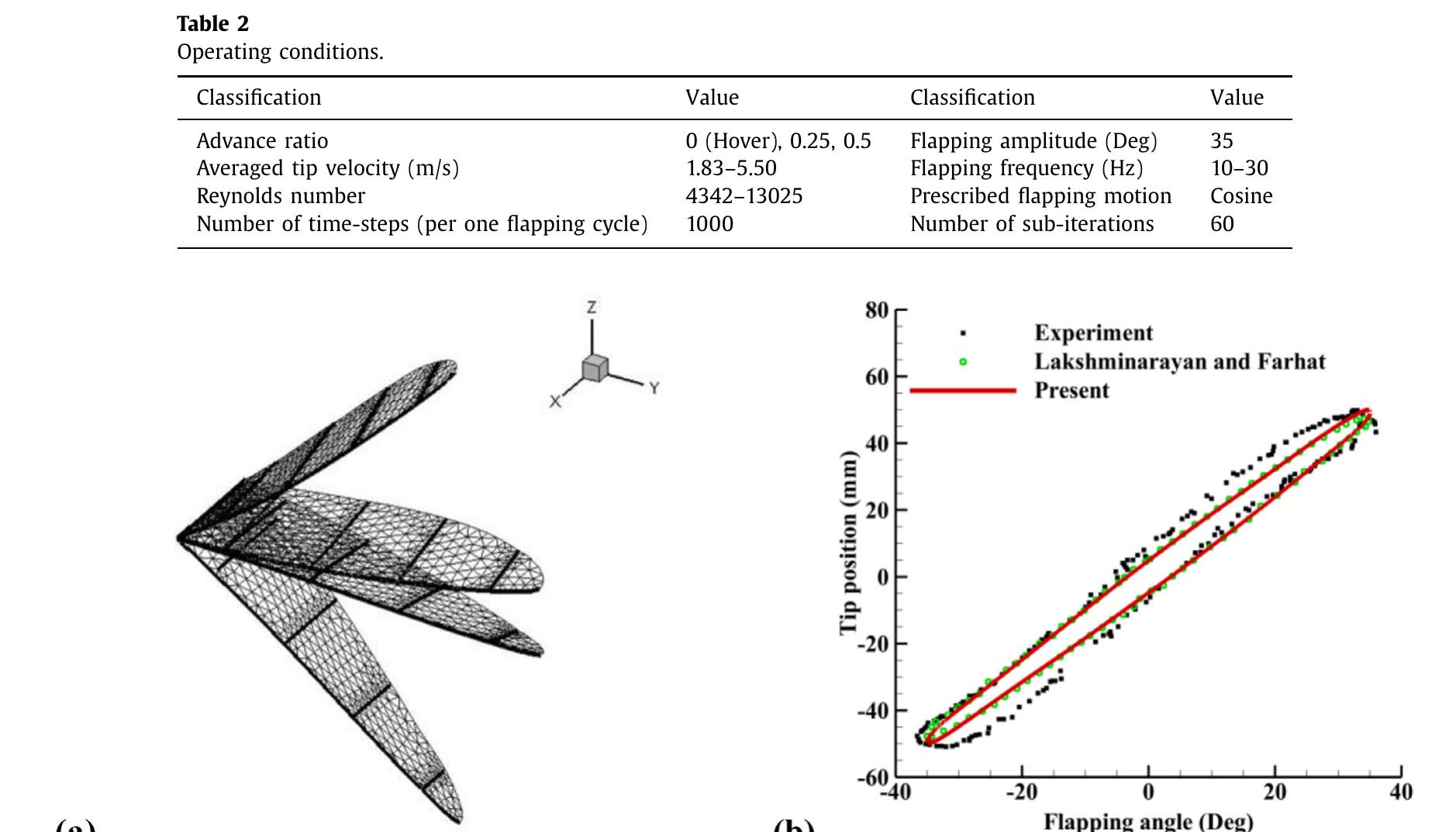(PDF) Computers and Fluids Effect of flexibility on flapping wing ...