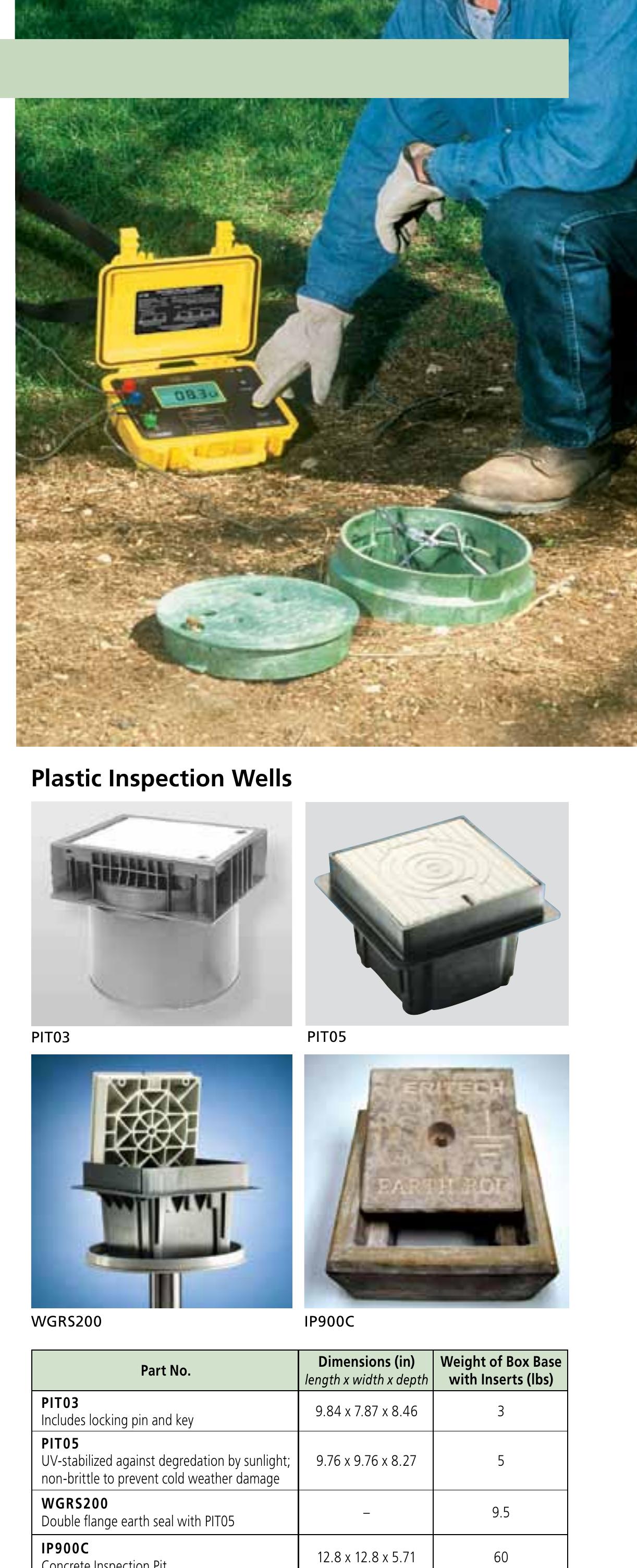 Figure 27 - Grounding System Components