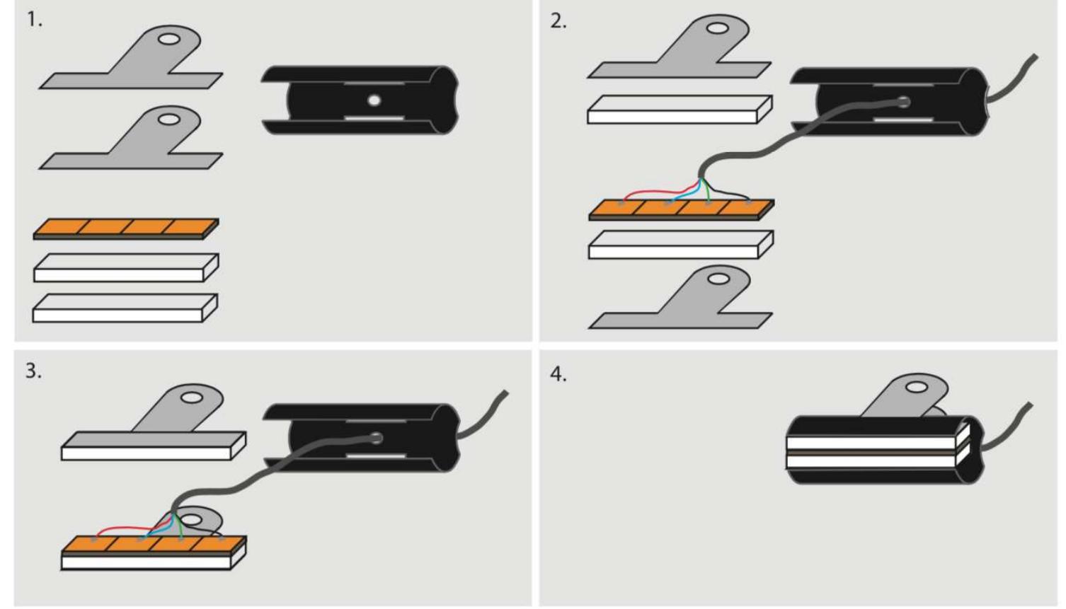 Figure 141 - from EKSIG2019Conference Proceedings