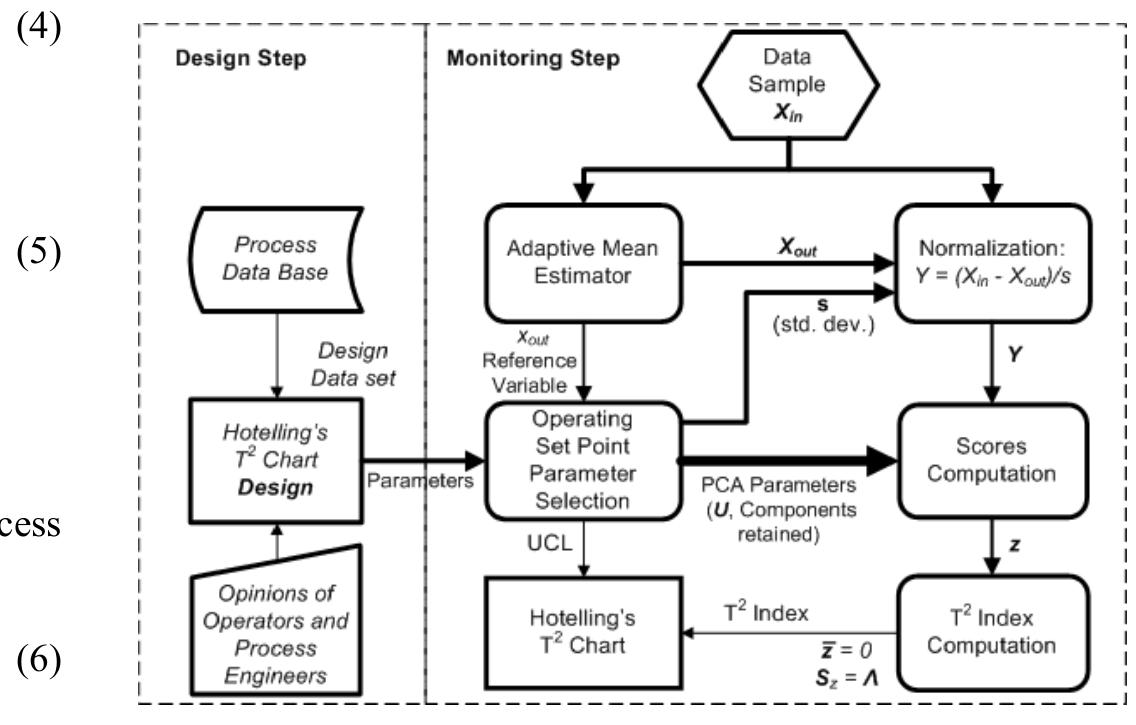 (PDF) Multivariate Statistical Process Control of Boiler and Turbine ...