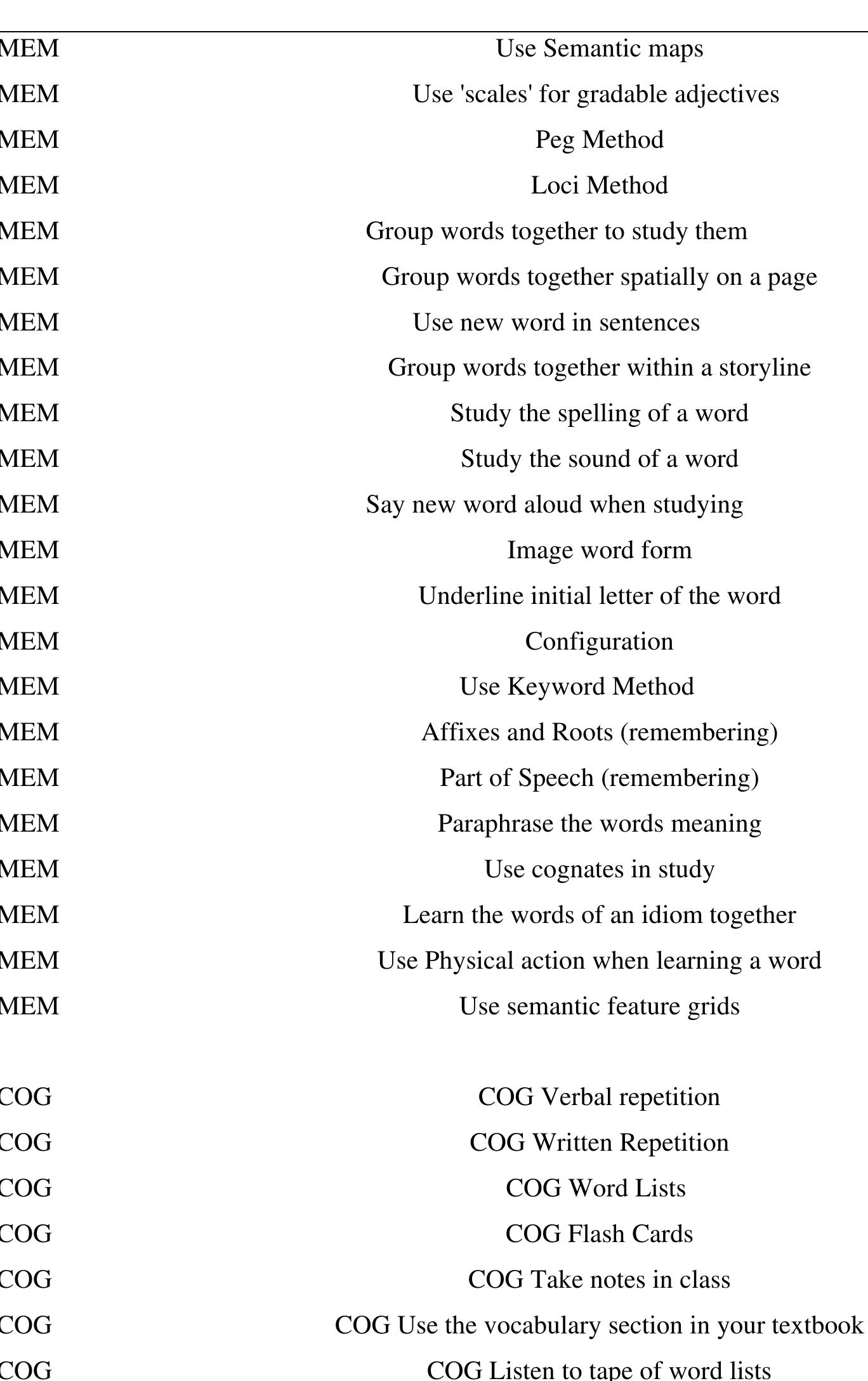 Schmitt’s (1997) taxonomy of vocabulary learning strategies.