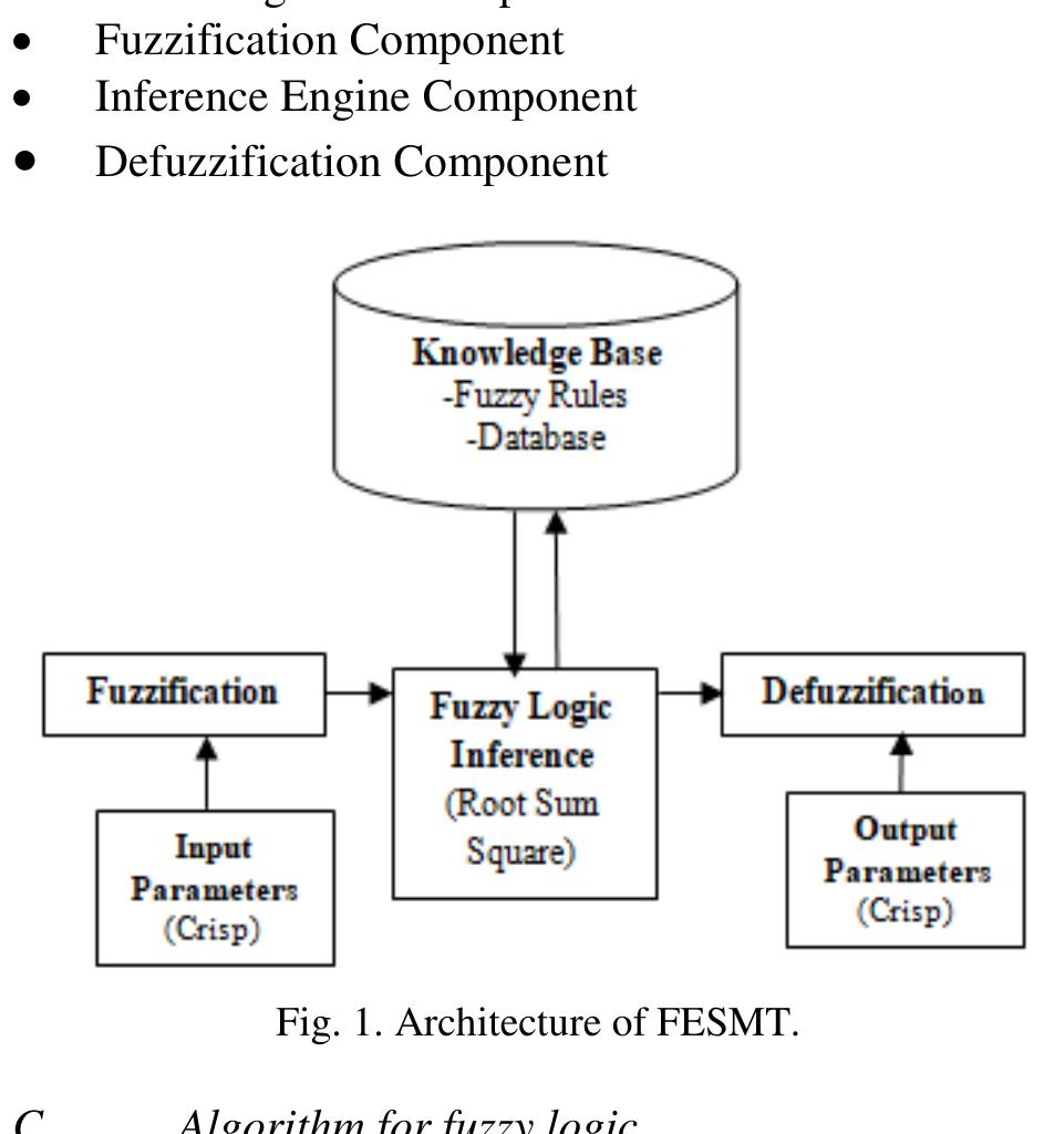 (PDF) Modeling and Diagnosis of Typhoid Fever Using a Fuzzy Logic ...